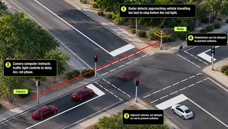 Verra Mobility brings crash prevention with Red Light Delay